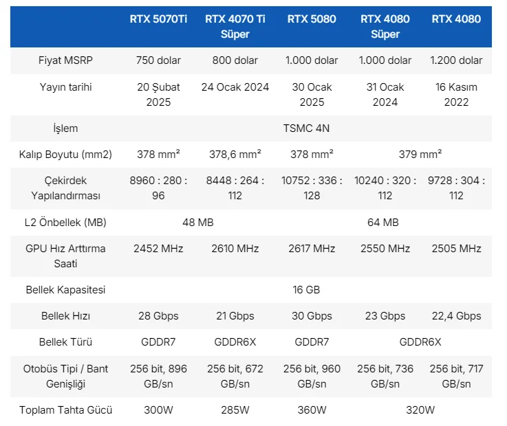 Nvidia GeForce RTX 5070 Ti