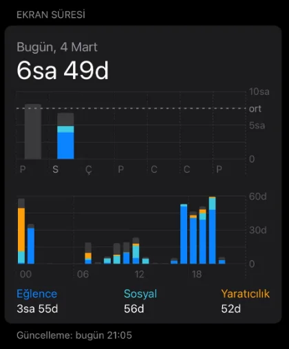 iPhone 16 Pro ekran süresi ve şarj normal mi?